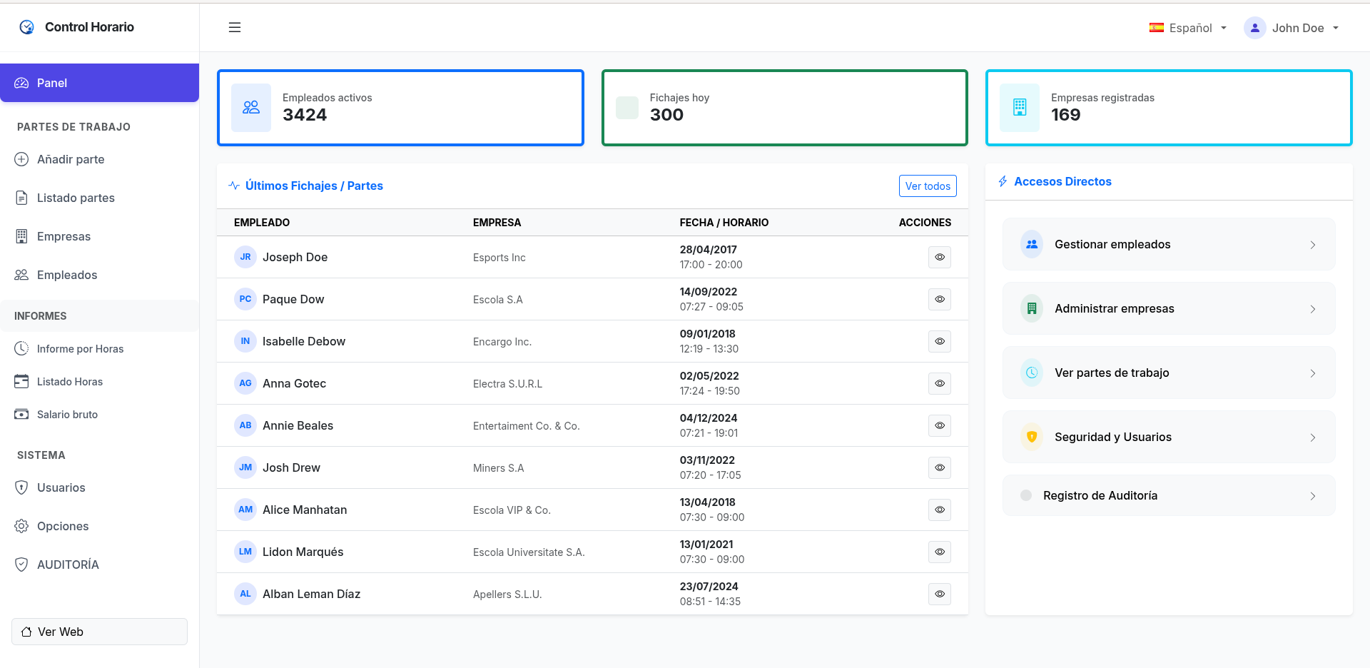 Dashboard del sistema de control horario